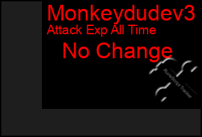 Total Graph of Monkeydudev3