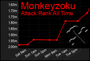 Total Graph of Monkeyzoku