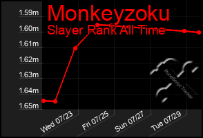 Total Graph of Monkeyzoku