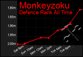 Total Graph of Monkeyzoku