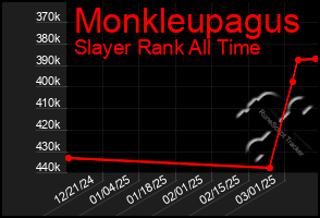 Total Graph of Monkleupagus