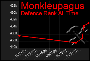 Total Graph of Monkleupagus