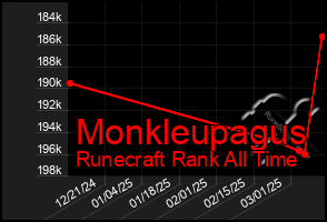 Total Graph of Monkleupagus