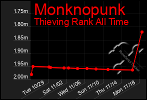 Total Graph of Monknopunk