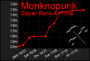 Total Graph of Monknopunk