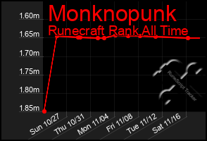 Total Graph of Monknopunk