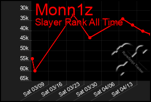 Total Graph of Monn1z