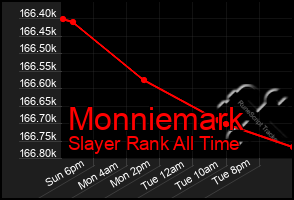 Total Graph of Monniemark