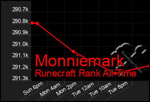 Total Graph of Monniemark