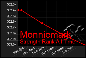 Total Graph of Monniemark