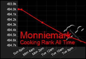 Total Graph of Monniemark