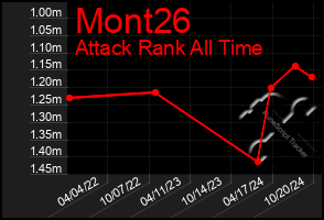 Total Graph of Mont26