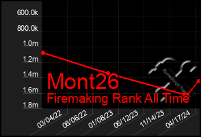 Total Graph of Mont26