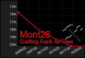 Total Graph of Mont26