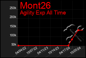 Total Graph of Mont26