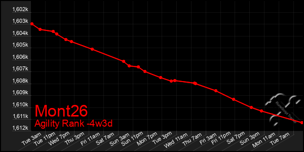 Last 31 Days Graph of Mont26