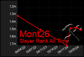 Total Graph of Mont26