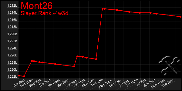 Last 31 Days Graph of Mont26