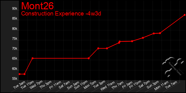 Last 31 Days Graph of Mont26