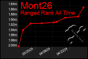 Total Graph of Mont26