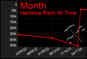 Total Graph of Month