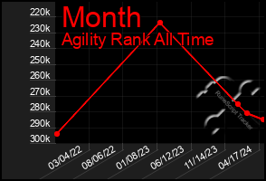 Total Graph of Month