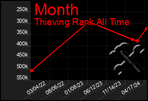 Total Graph of Month