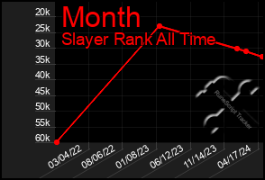 Total Graph of Month