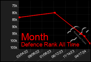 Total Graph of Month