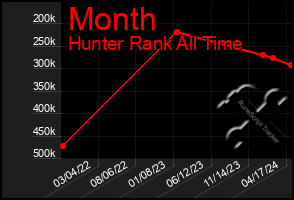 Total Graph of Month