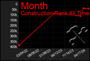 Total Graph of Month