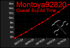 Total Graph of Montoya92820