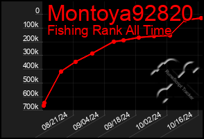 Total Graph of Montoya92820