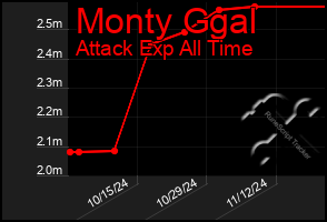 Total Graph of Monty Ggal