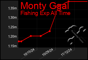 Total Graph of Monty Ggal