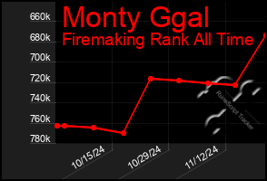 Total Graph of Monty Ggal