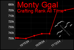 Total Graph of Monty Ggal