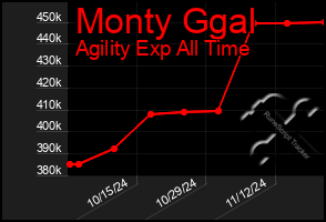 Total Graph of Monty Ggal