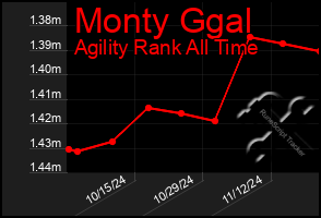 Total Graph of Monty Ggal