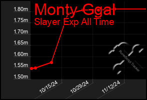 Total Graph of Monty Ggal