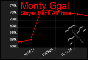 Total Graph of Monty Ggal