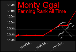 Total Graph of Monty Ggal