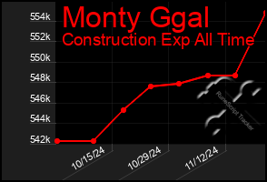 Total Graph of Monty Ggal