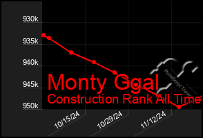 Total Graph of Monty Ggal