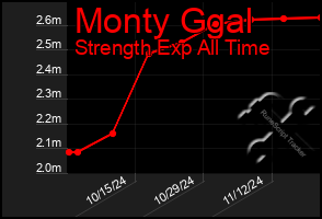 Total Graph of Monty Ggal