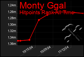 Total Graph of Monty Ggal