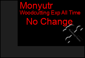 Total Graph of Monyutr