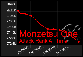 Total Graph of Monzetsu One