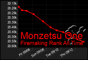 Total Graph of Monzetsu One