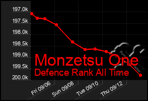 Total Graph of Monzetsu One